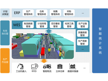 生產信息化管理MES係統